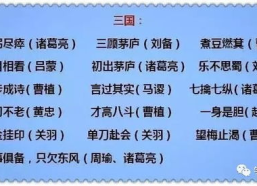 化妆学打一成语是什么成语,谈何容易