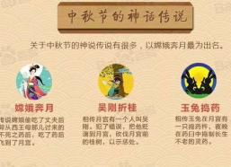中秋节的来历和风俗60字,月圆人团圆，传统习俗共传承