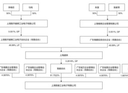 67岁创始人套现12亿离场中华财经网